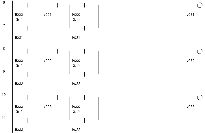 ラダー 図 と は